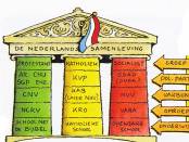Verzuiling in Nederland