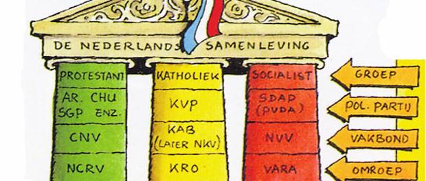 Verzuiling in Nederland