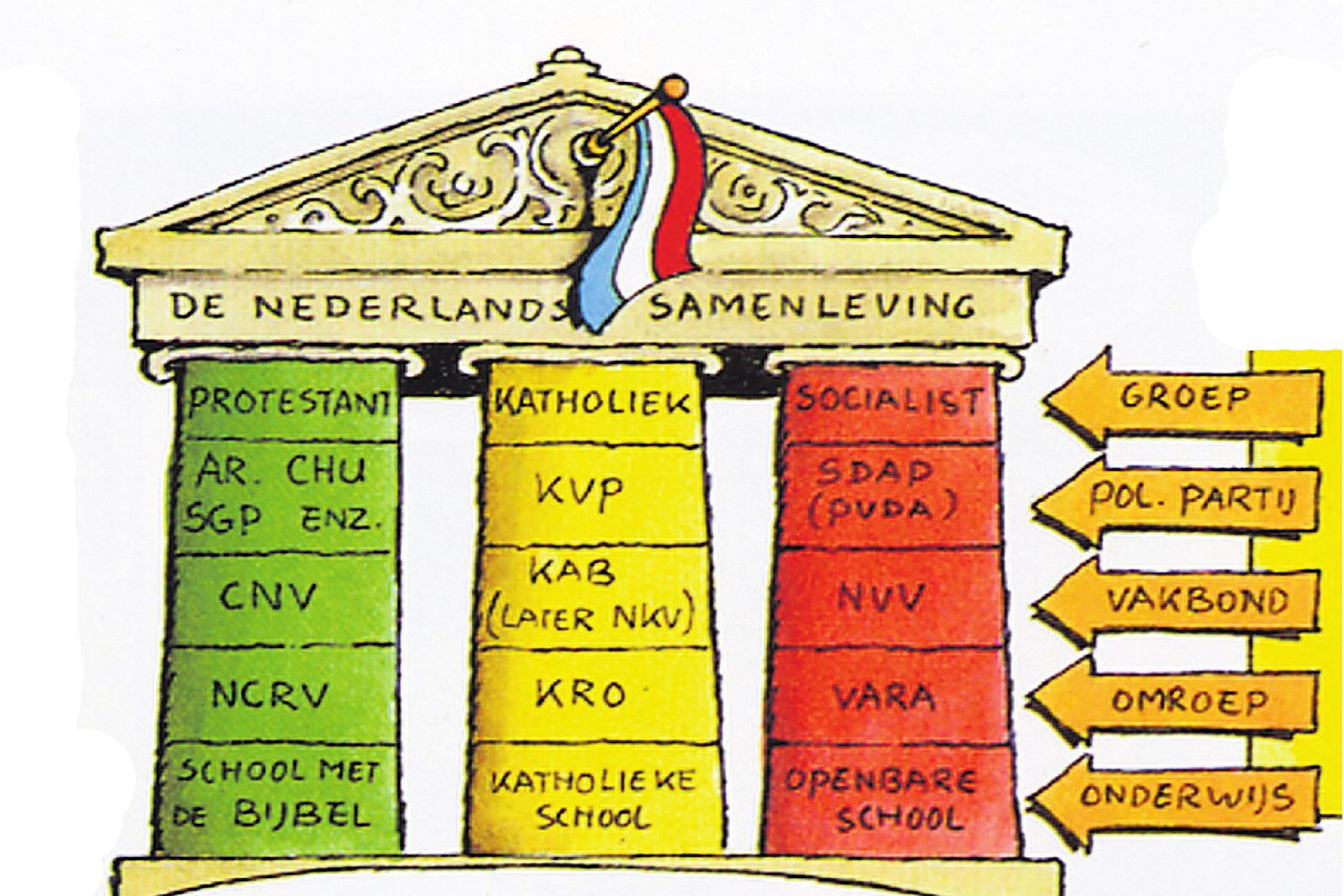 Verzuiling in Nederland