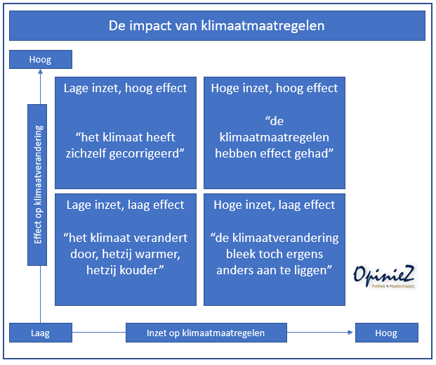 klimaat1.PNG