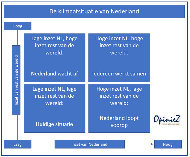 klimaat2