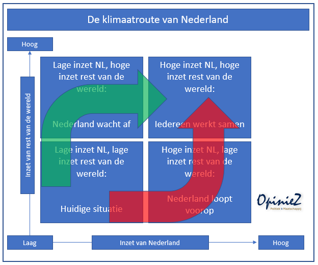 klimaat3.PNG